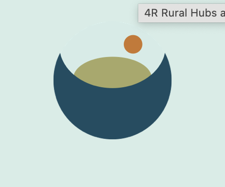 Bioregional Innovation in South East Ireland